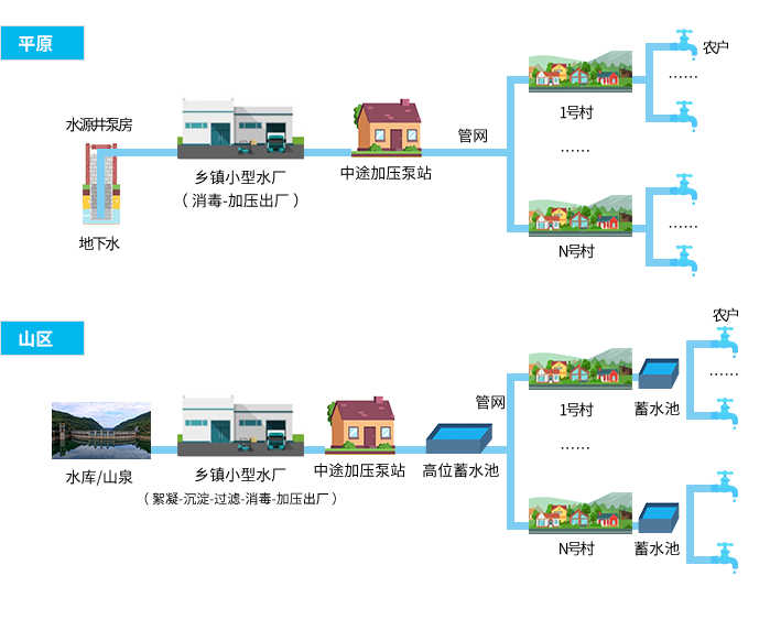 С�ͼ���ʽ��ˮ����