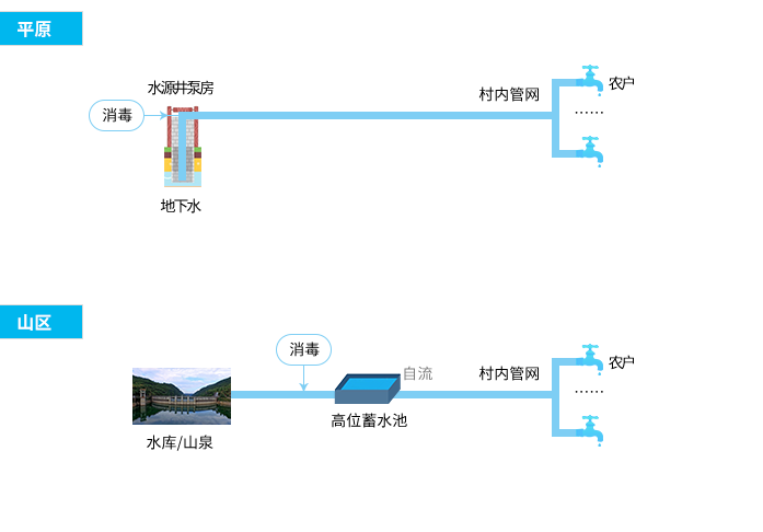 ��ɢʽ��ˮ����