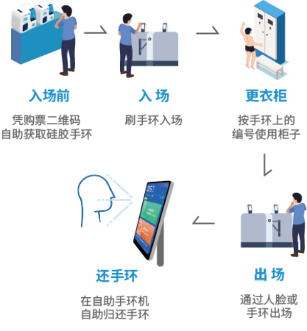 �ǻ۳���ϵͳ�������������ܻ�������Ӫ����������5G��Ӿ����ϵͳ