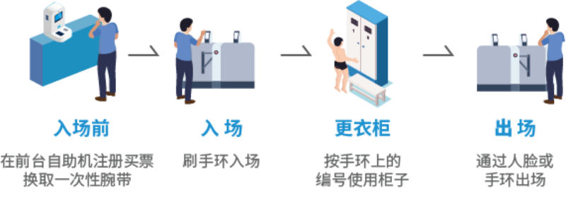 �ǻ۳���ϵͳ�������������ܻ�������Ӫ����������5G��Ӿ����ϵͳ