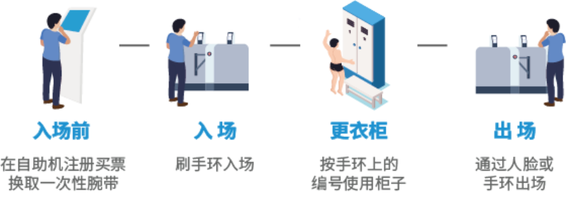 �ǻ۳���ϵͳ�������������ܻ�������Ӫ����������5G��Ӿ����ϵͳ