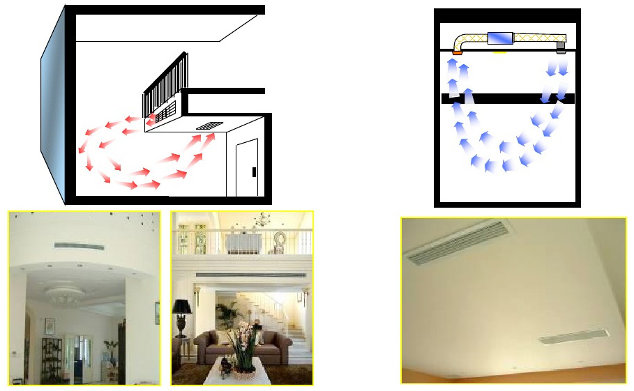 �·�յ�����ѭ������