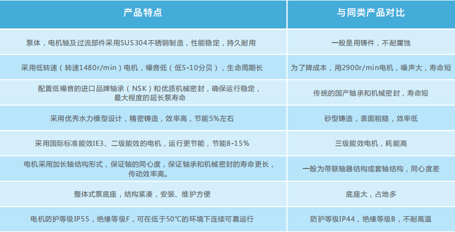 ��Ʒ�����ص����