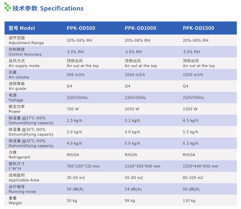 ���ɿ��·��ʪ������