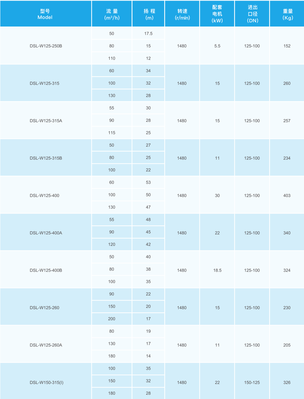 ��ʽ������������ıò�Ʒ�ͺ�3