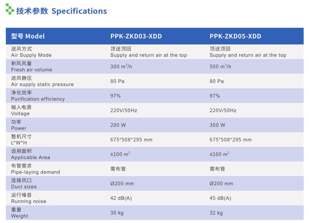 ��ͨ���·������