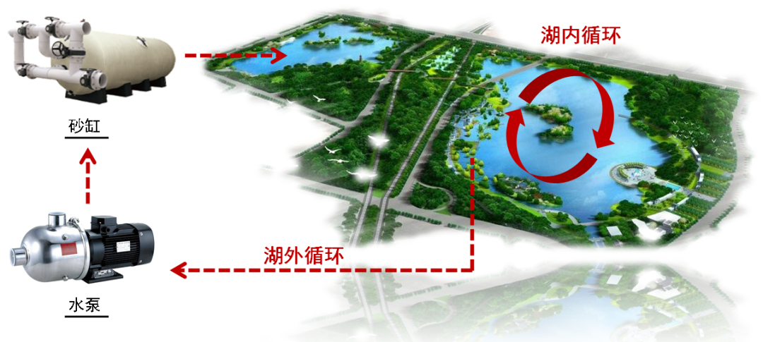 ��̬��������