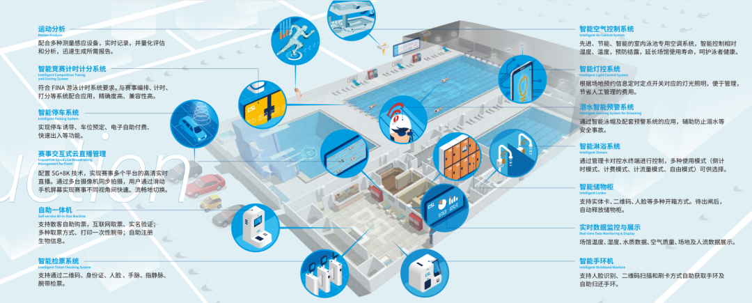 �ǻ���Ӿ�����������ƻ�