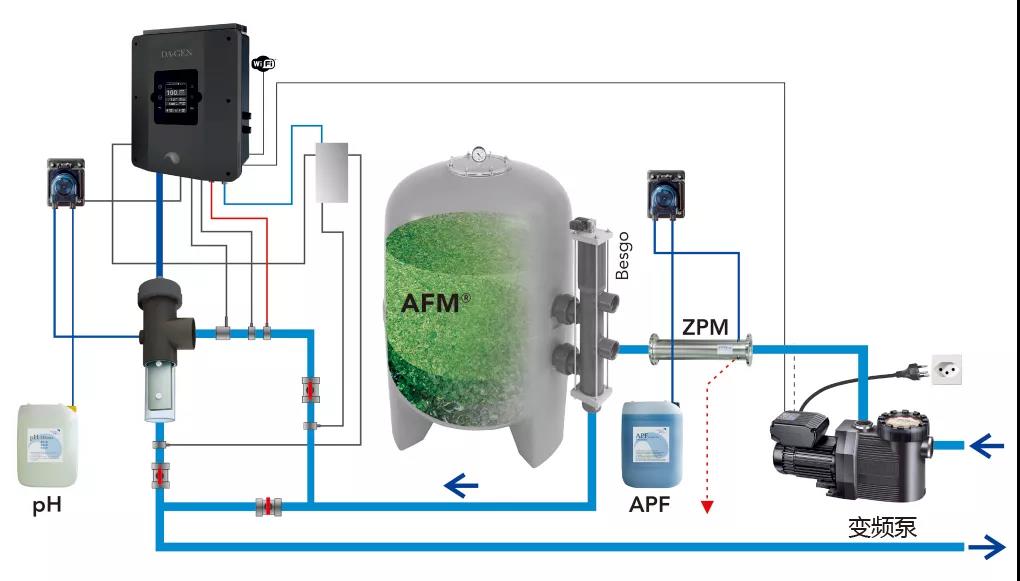 ����Ӿ��ˮ���óͷ�װ��