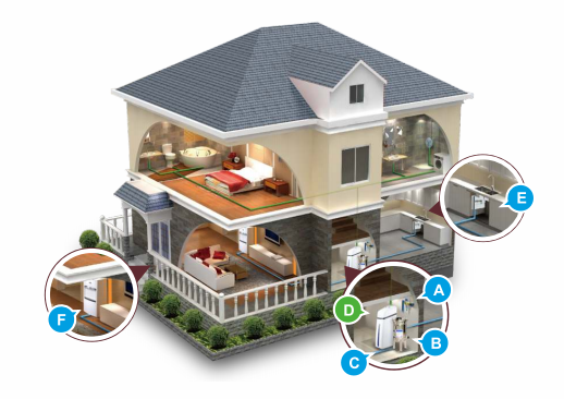 ����ȫ����ˮϵͳ