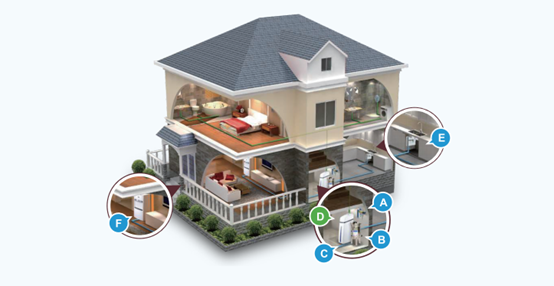 ȫ����ˮϵͳ,ֱ��ˮ��ϵͳ