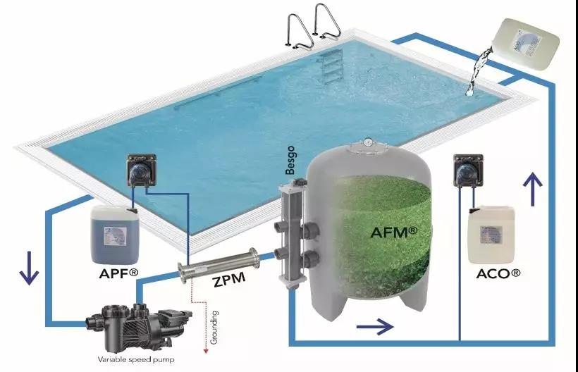 ��Ӿ��ˮ���óͷ�,��Ӿ��ˮ���óͷ�����,ˮ���óͷ�����ƻ�