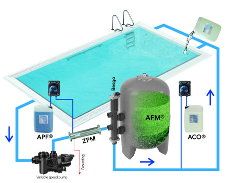 ��Ӿ��ˮ�ʴ��óͷ�Ҫ��