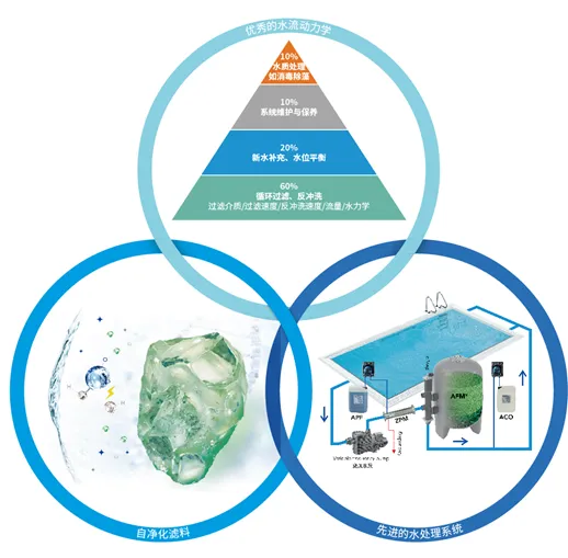 Ë®´¦Öóͷ£×°±¸,ÓÎÓ¾³ØË®´¦Öóͷ£×°±¸,Ó¾³ØË®´¦Öóͷ£×°±¸³§¼Ò