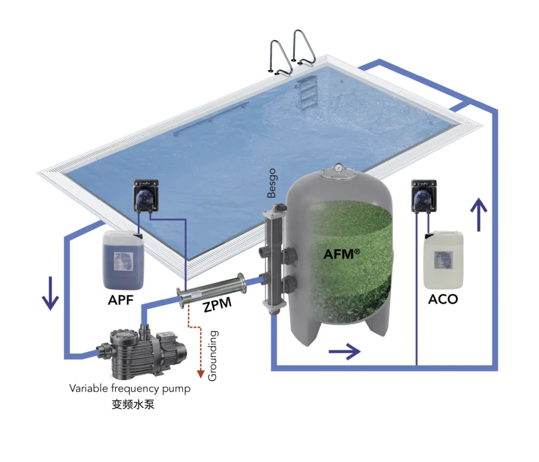 ��Ӿ��ˮ�ʴ��óͷ�,Ӿ��ˮ���óͷ�Ҫ��,Ӿ��ˮ���óͷ�����