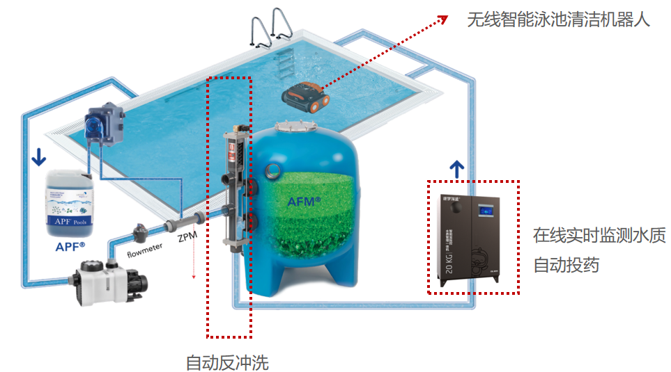 ��Ӿ��ˢ��,��Ӿ��ˢ�·���,��Ӿ������ˢ��