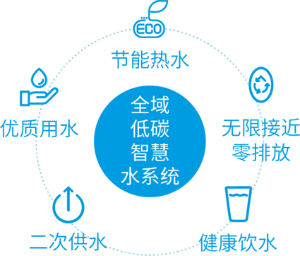 ȫ���̼�ǻ�ˮϵͳ