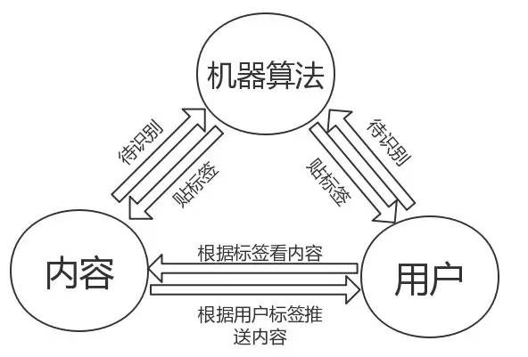 抖音养号有这一篇就够了