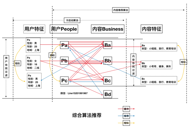 怎么发曝光量才大抖音同城页面