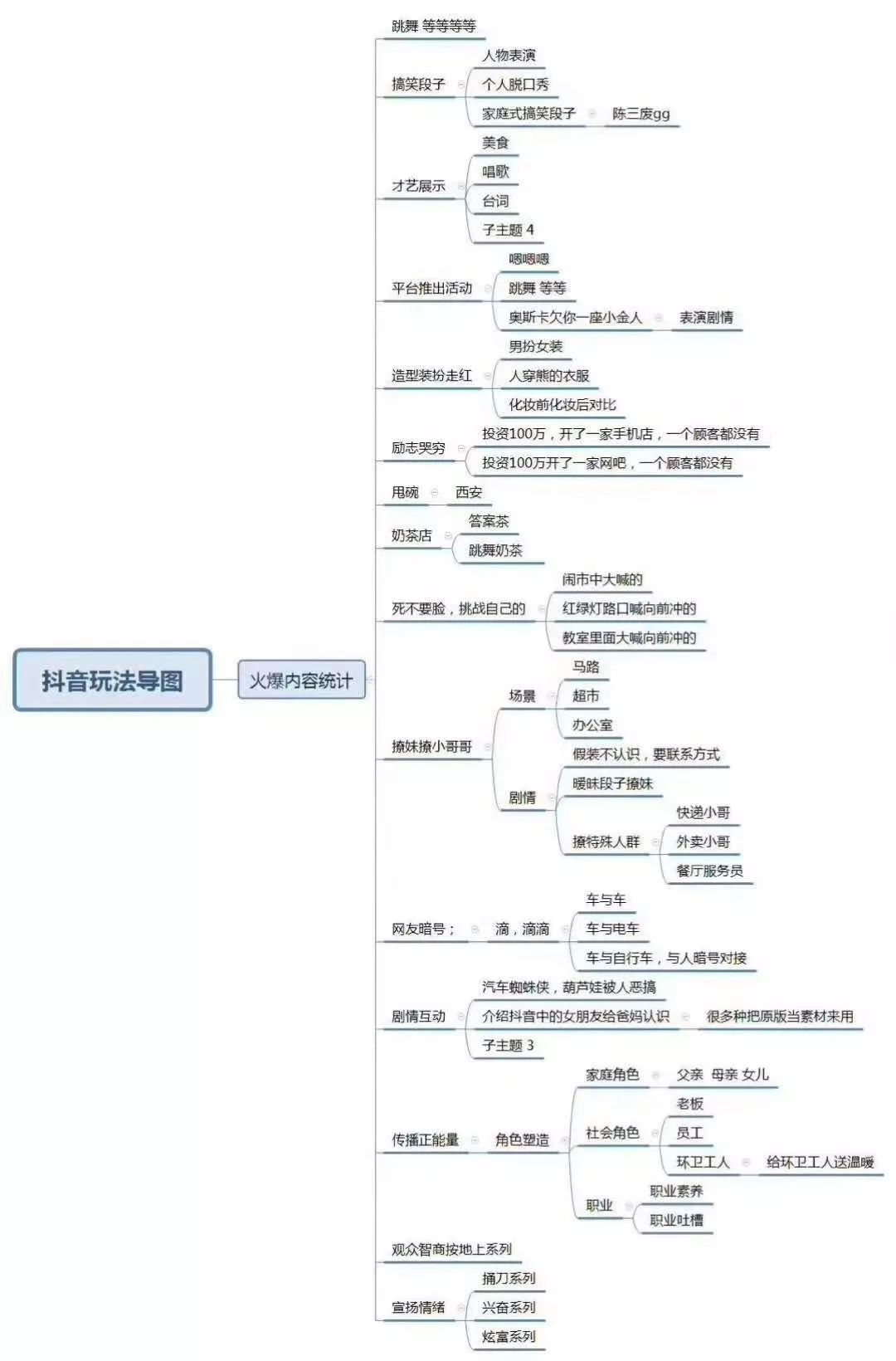 抖音涨粉的10大运营策略