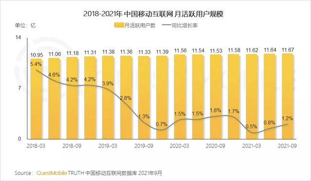 2021抖音年鉴：35个账号年涨粉破千万博鱼官网“美女+一切”成流量密码(图4)