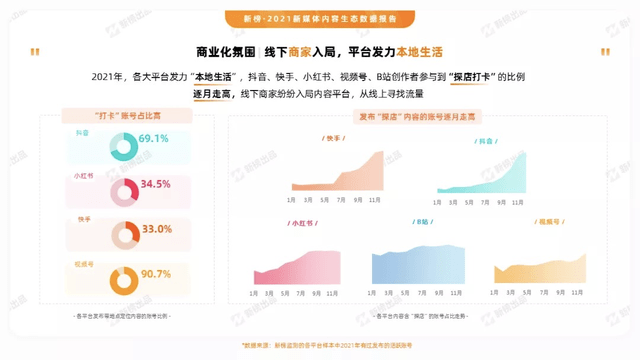 2021抖音年鉴：35个账号年涨粉破千万博鱼官网“美女+一切”成流量密码(图14)