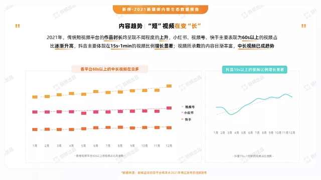 2021抖音年鉴：35个账号年涨粉破千万博鱼官网“美女+一切”成流量密码(图26)