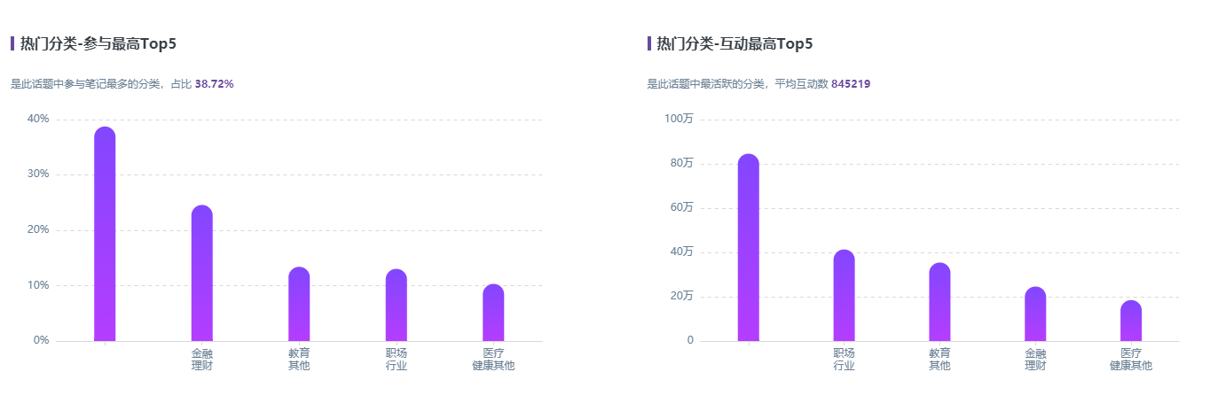 博鱼boyu官网从【小红书热门话题排行榜】看小红书发展趋势(图2)