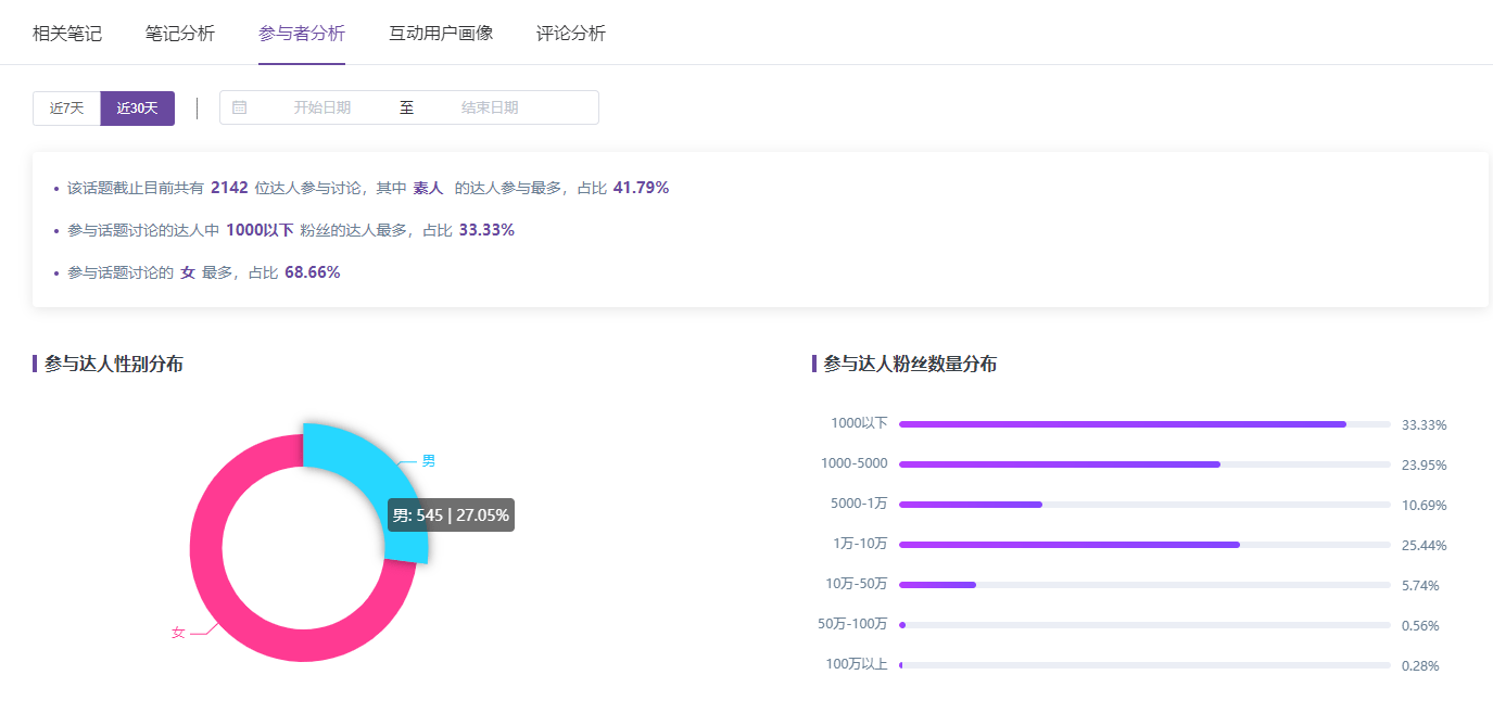 博鱼boyu官网从【小红书热门话题排行榜】看小红书发展趋势(图4)