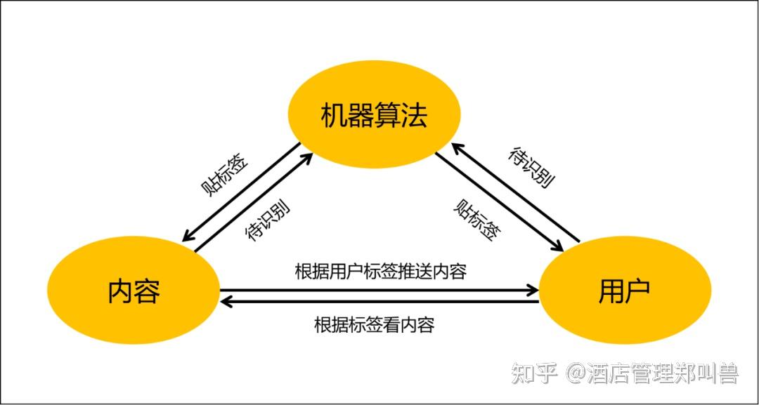 Sora火了抖音们慌了？