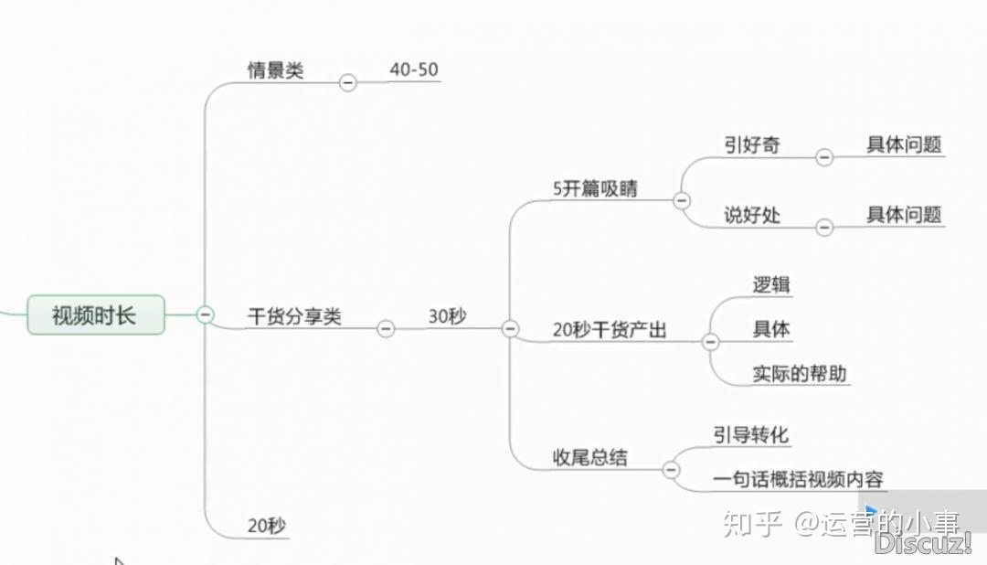 TikTok博鱼boyu官网向美媒披露算法原理：先用8个热门视频了解你