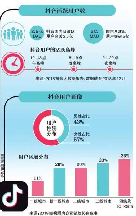 微商式拉人头分成抖商培训乱象：教人抄袭买粉丝(图2)