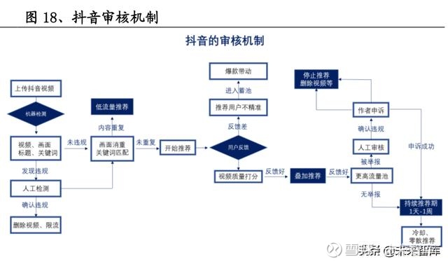 TikTok的12种商业形态及变现方式记得收藏(图1)