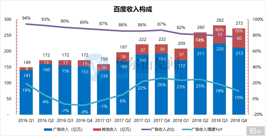 小红书们抢上搜索「末班车」(图9)