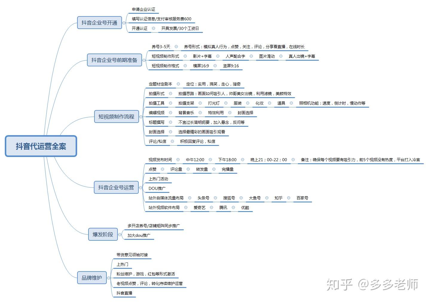 抖音运营全攻略电商人必看