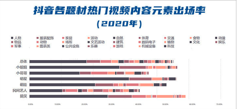 轻松get抖音最火的拍摄技巧看看你的拍摄设备是不是落伍了？(图4)