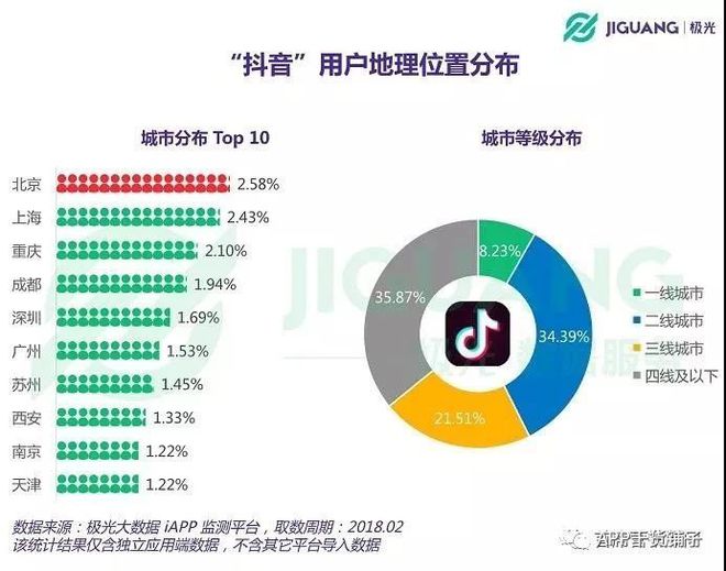 抖音的广告投放指南（上）(图4)