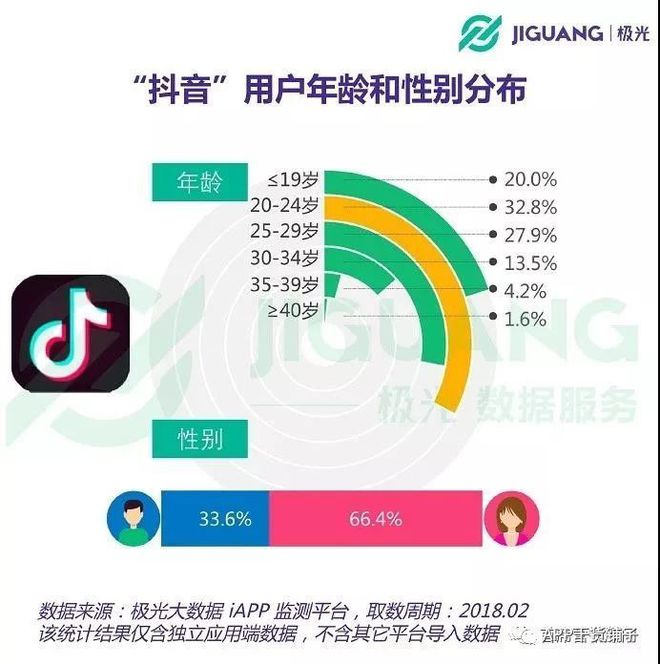 抖音的广告投放指南（上）(图3)