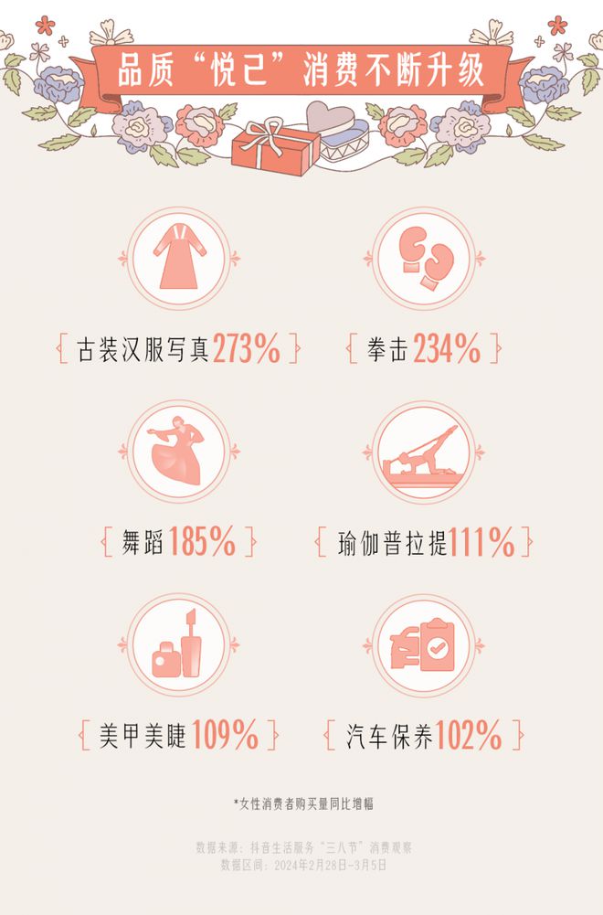 手工坊小店受欢迎烘焙刺绣陶艺等抖音团购销量增4倍以上(图2)