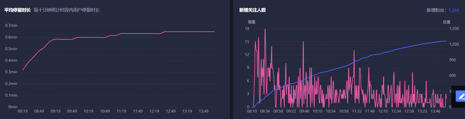 博鱼·综合体育APP手把手教你提高抖音直播间人气流量的6个技巧(图4)