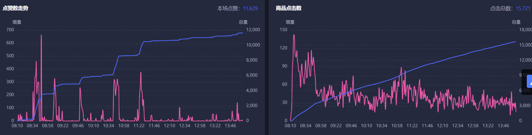 博鱼·综合体育APP手把手教你提高抖音直播间人气流量的6个技巧(图5)