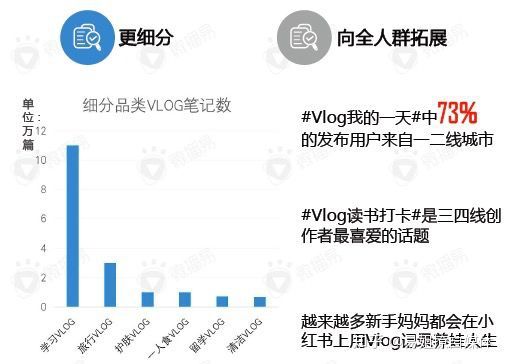 透视小红书当下热门动向盘点(图4)