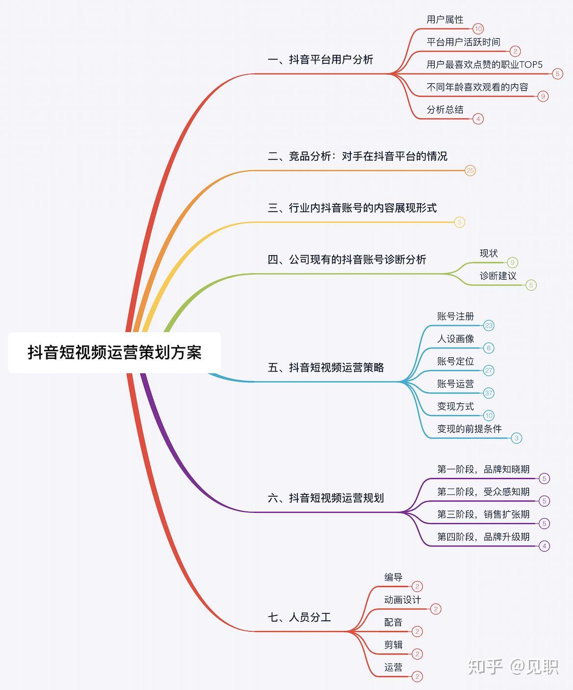 抖音裂变运营方案怎么做2023年新媒体包括哪些内容(图1)