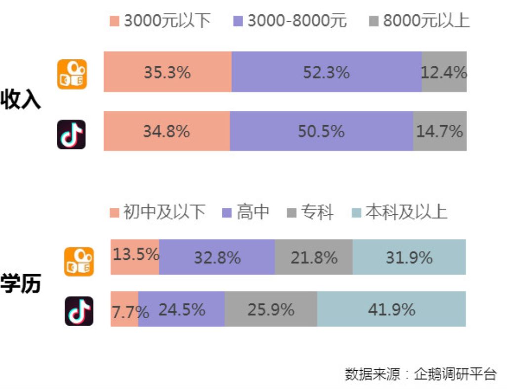 抖音算法转向：K博鱼boyu体育OE的风口来了