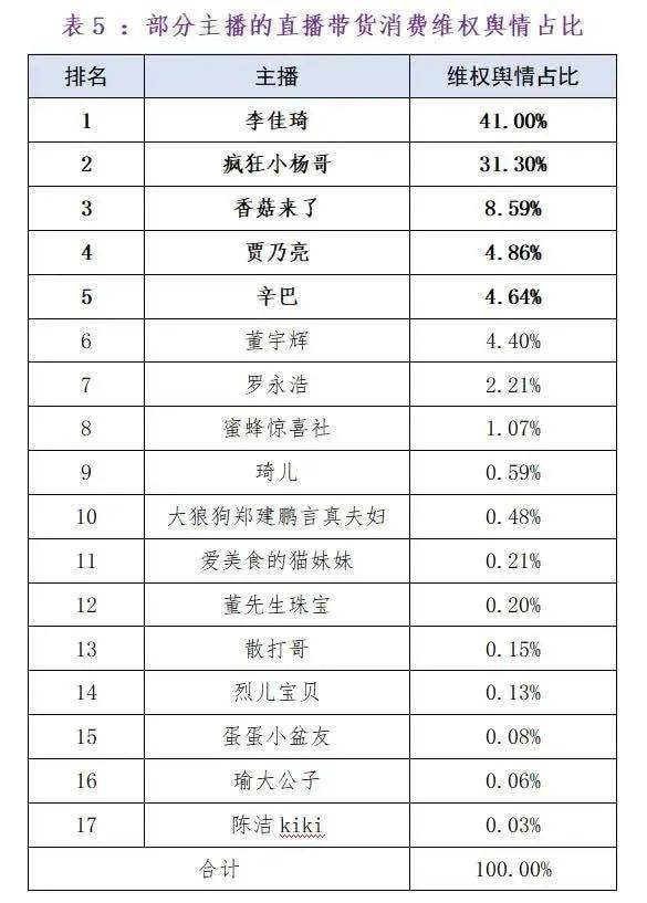 抖音网红自曝交税近1个亿(图5)