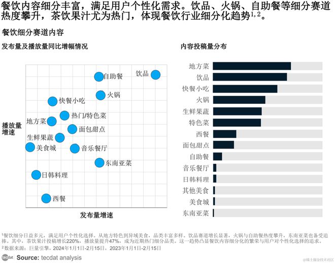 【专题】2024抖音春日热点报告-餐饮篇报告合集PDF分享（附原数据表）