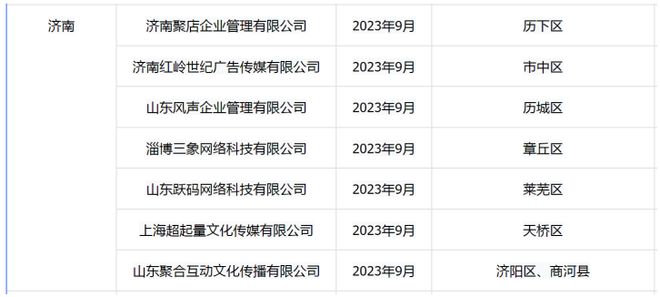 新增济南等24城引入“区域代理商”抖音外卖加速全国扩张(图1)