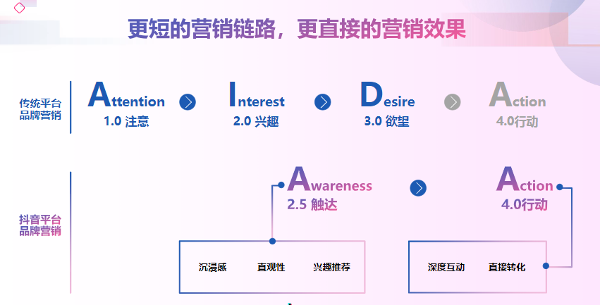 抖音运营公司排名前十boyu体育入口