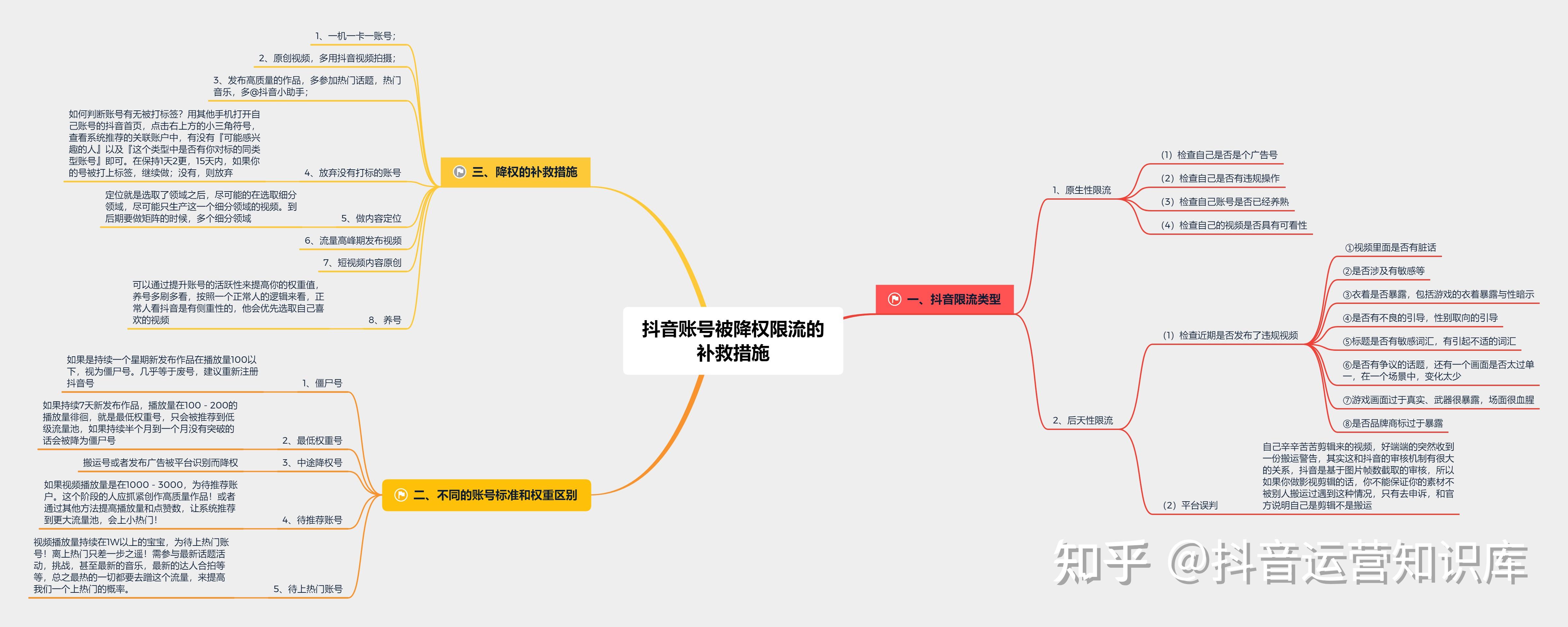 今日更新：博鱼·综合体育APP揭秘抖音推荐算法(图1)