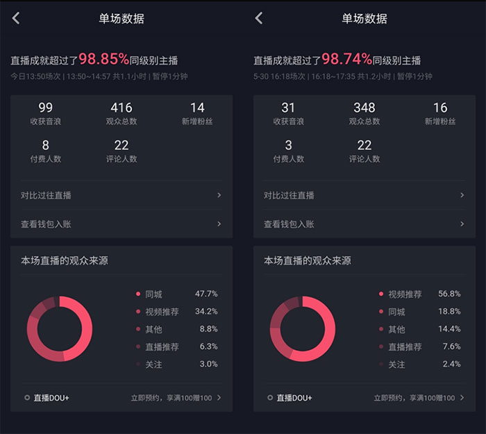 2020年抖音年度涨粉最快的30个账号出炉(图1)